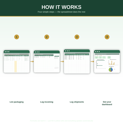 EU Packaging (PPWR) Compliance Framework — Digital Excel Template