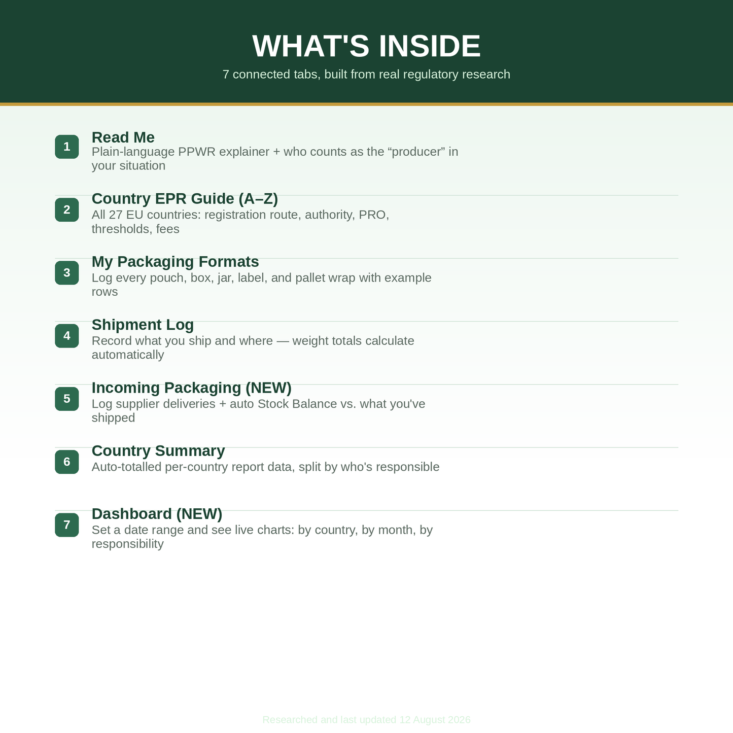 EU Packaging (PPWR) Compliance Framework — Digital Excel Template