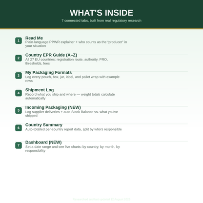 EU Packaging (PPWR) Compliance Framework — Digital Excel Template