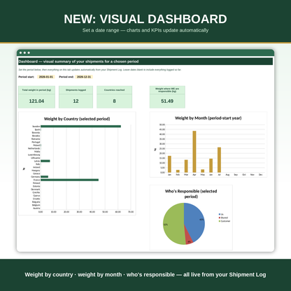 EU Packaging (PPWR) Compliance Framework — Digital Excel Template